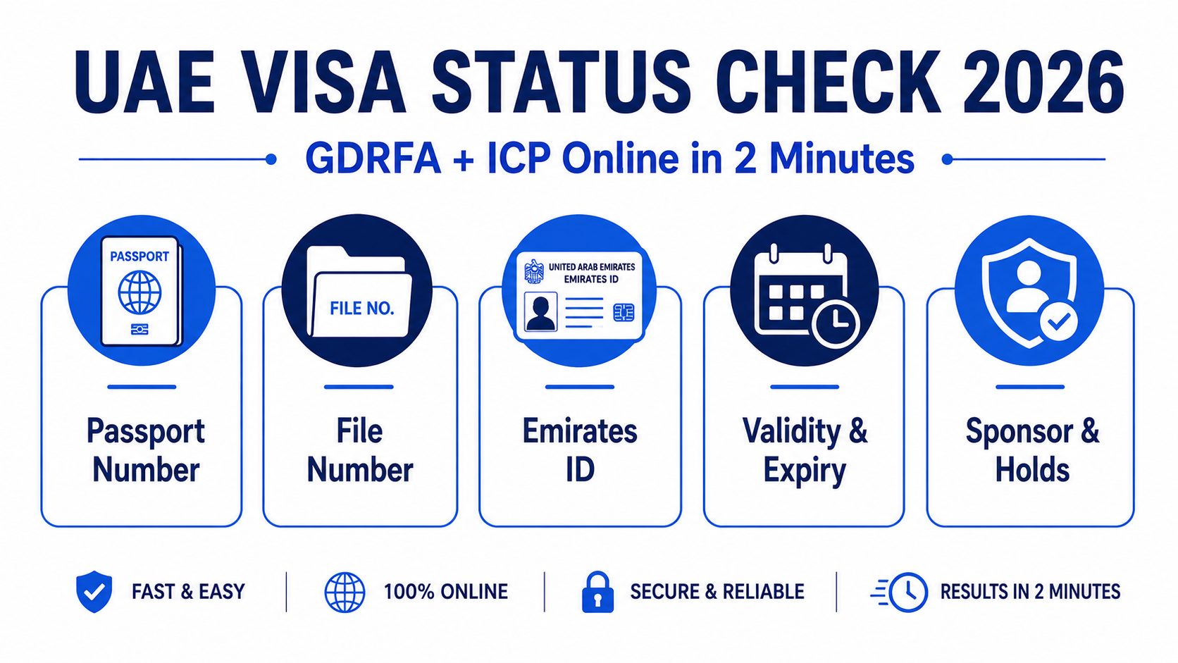 UAE visa status check 2026 GDRFA ICP online